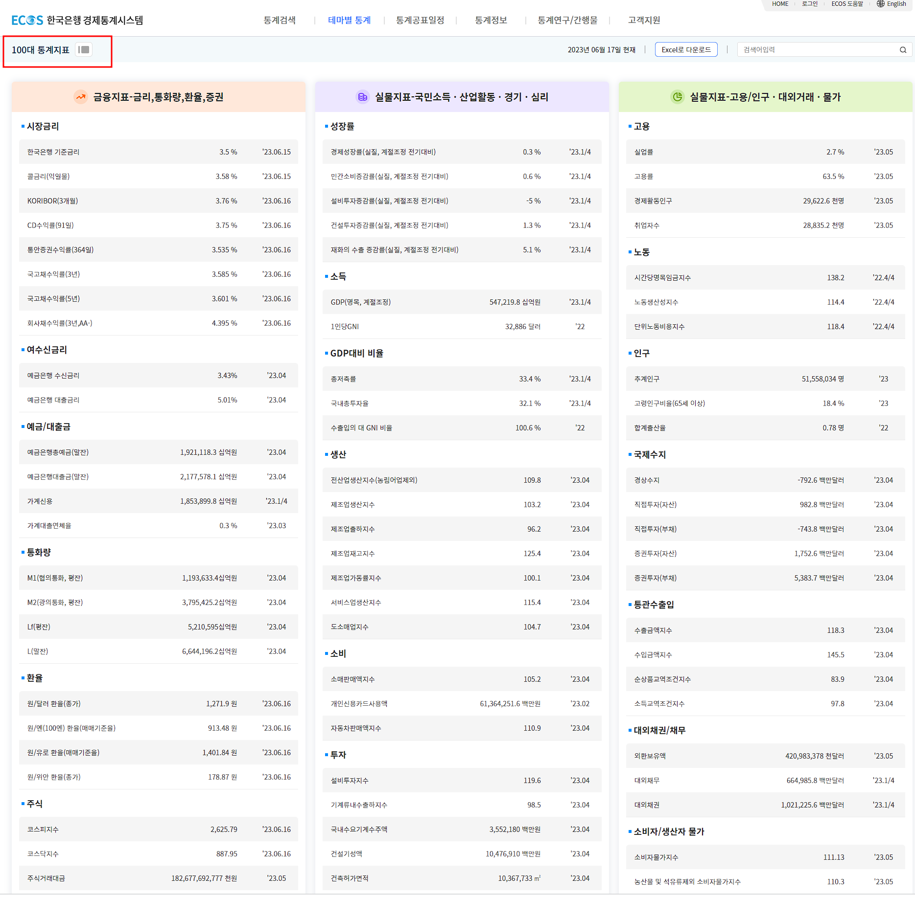 한국은행 경제통계시스템 100대 통계지표 화면