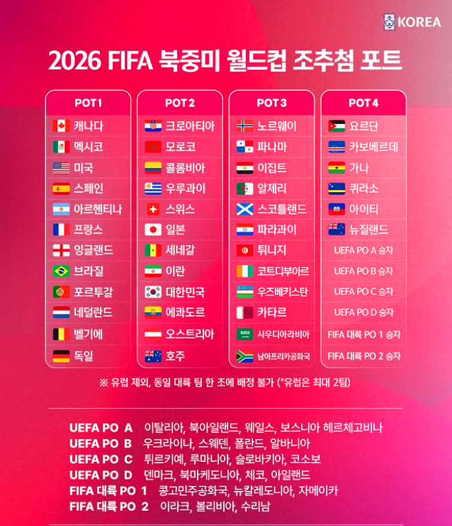 2026 FIFA 북중미 월드컵
