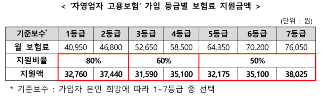 2026년도 자영업자 고용보험 지원