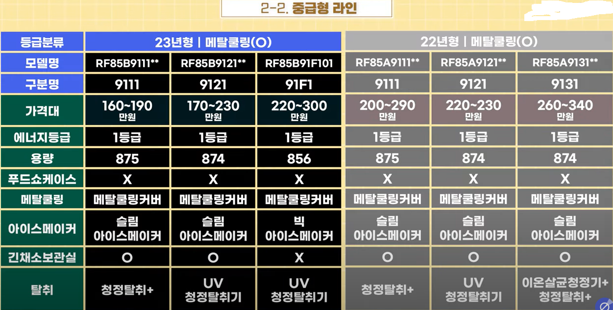 삼성냉장고 중급형 추천 사양