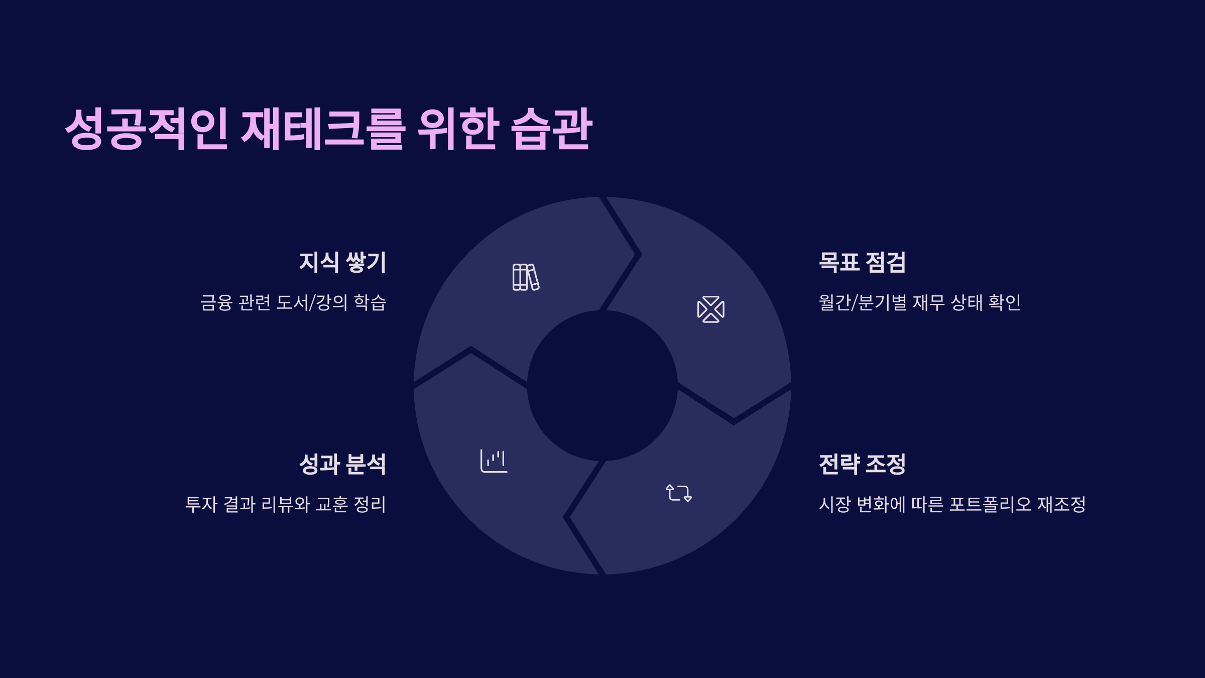 성공적인 재테를 위한 습관