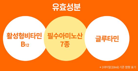 글루콤-성분