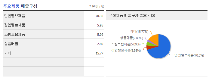 조광ILI_주요제품