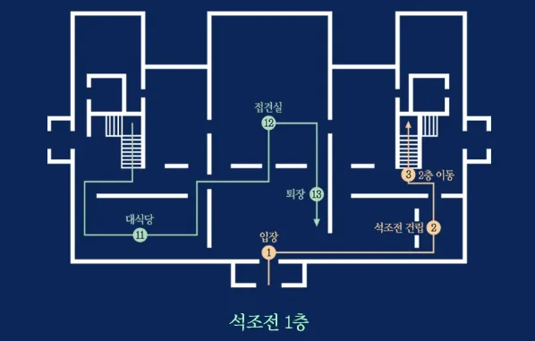 석조전 1층 