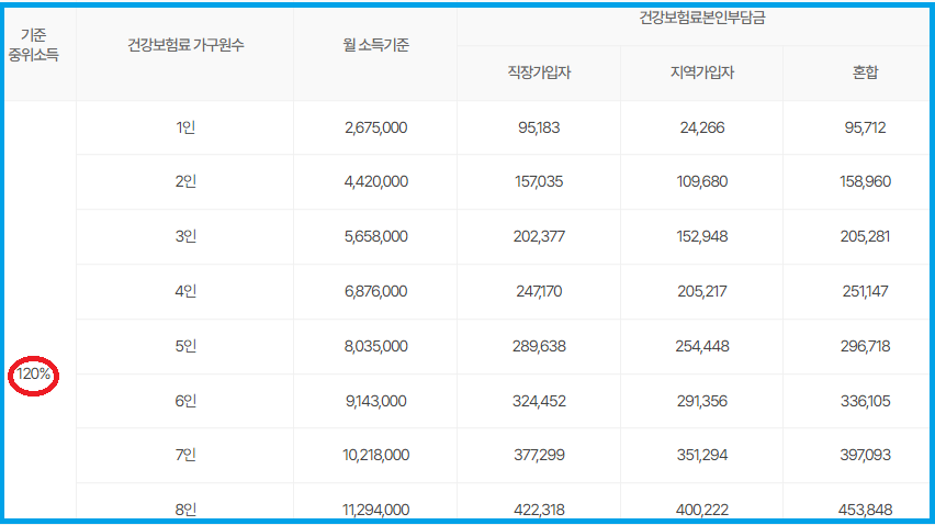 서울 청년 정책 서울청년문화패스