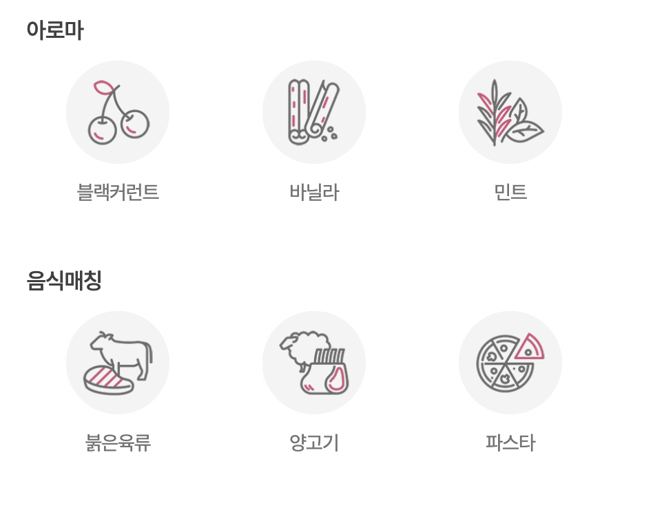 몬테스 알파 카베르네 소비뇽 어울리는 음식