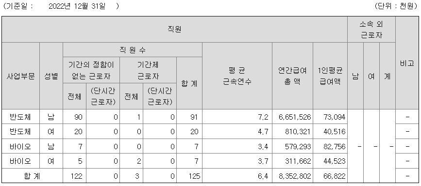 2022년 알파홀딩스 평균연봉
