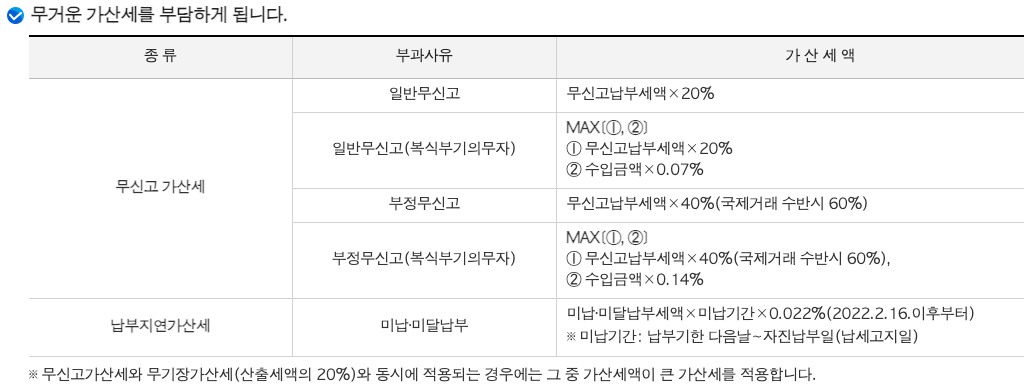 종소세 신고