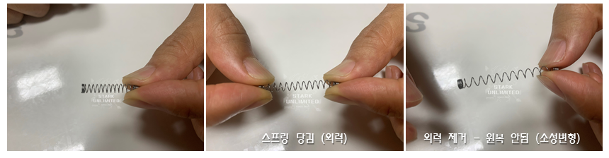 스프링의 소성변형 (plastic deformation)