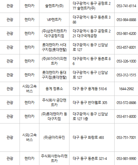 대구 동구 문화누리카드 사용처
