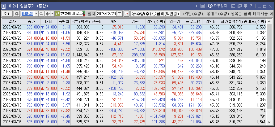 공매도-잔고-확인-방법