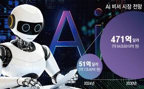 ai 비서 시장 전망
