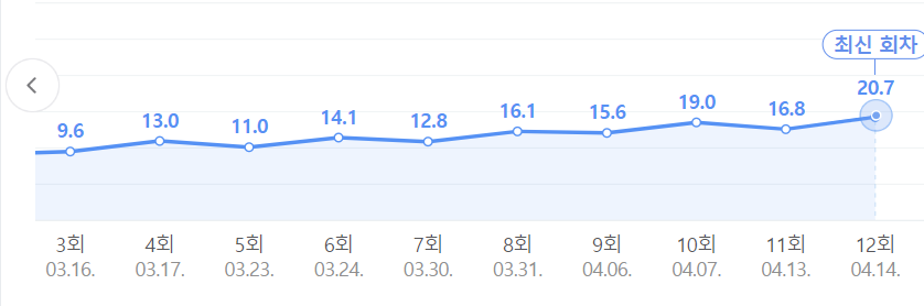 눈물의 여왕