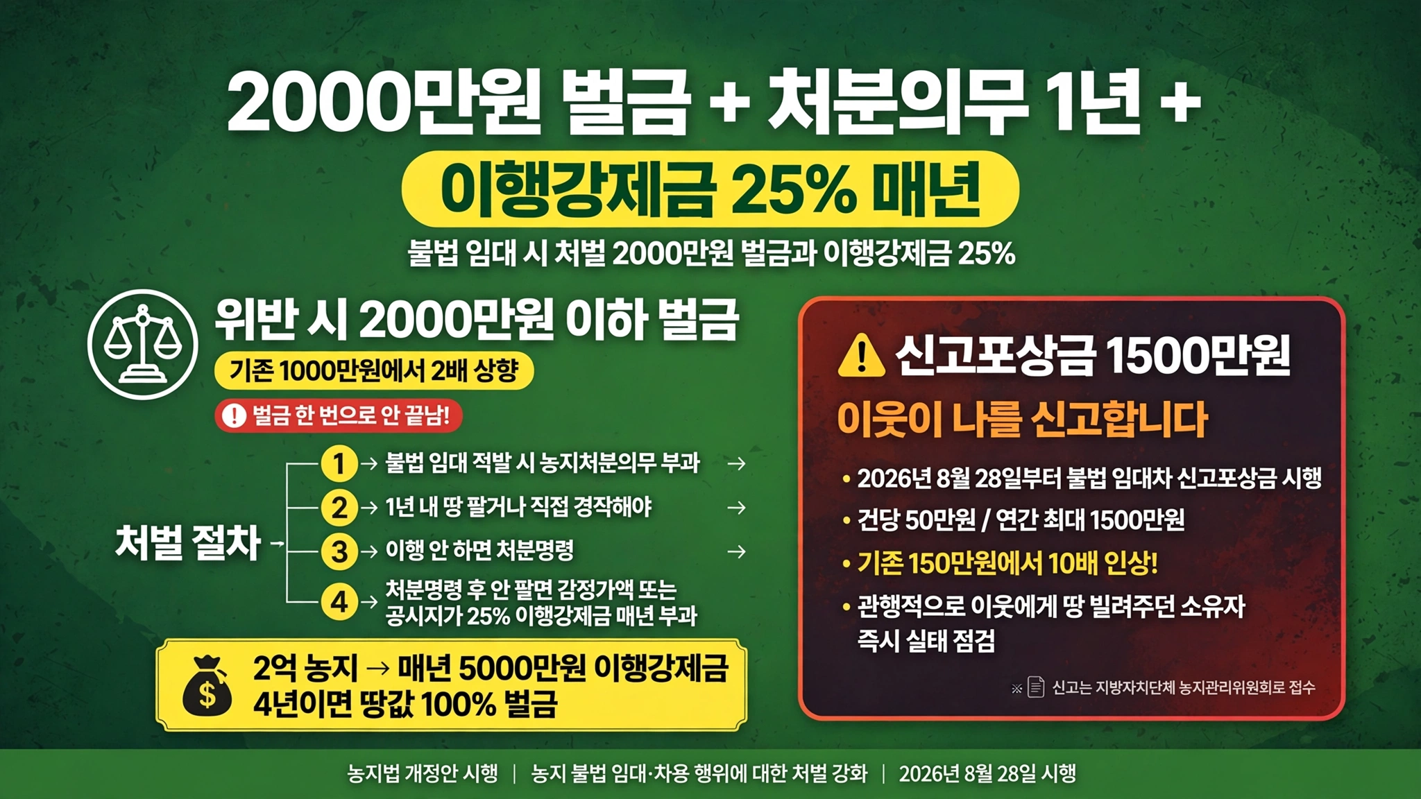 불법 임대 처벌 2000만원 벌금 이행강제금 25%
