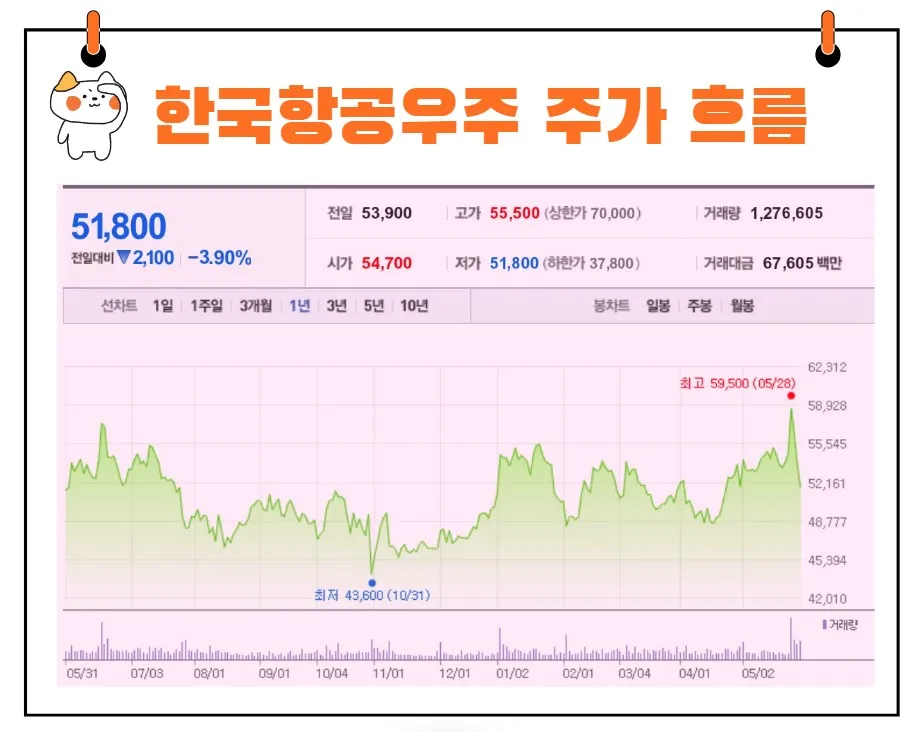 한국항공우주 주가