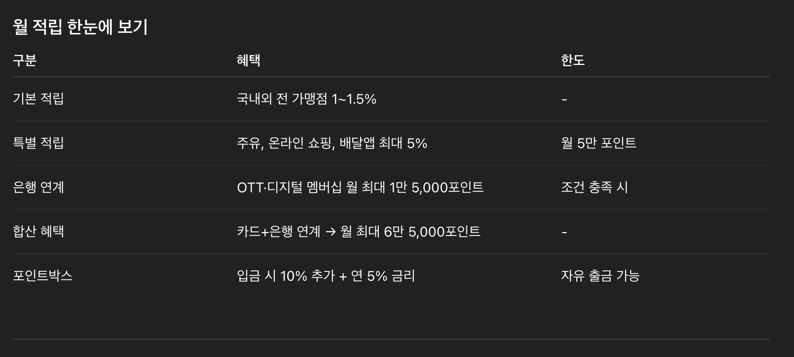 신한카드 SOL플랜 카드 월 적립 한눈에 보기