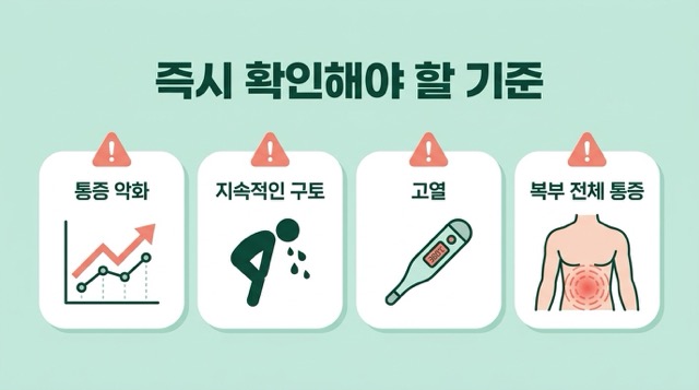 맹장염 응급실 기준 복통 악화 반복 구토 발열 걷기 어려움