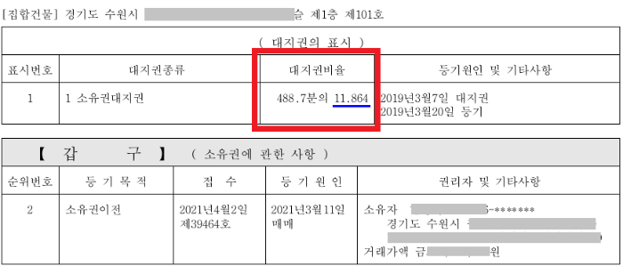 대지지분, 소유권대지권, 대지권, 대지사용권