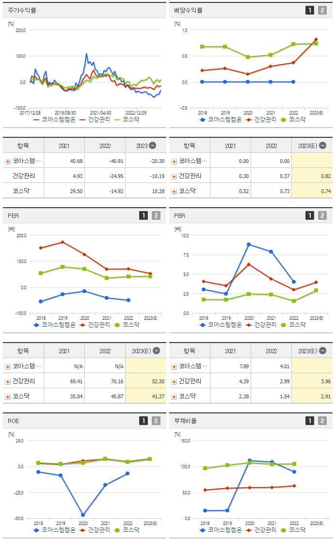 코아스템켐온_섹터분석