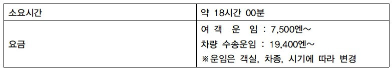 니가타 오타루 크루즈