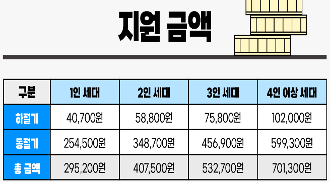 에너지바우처