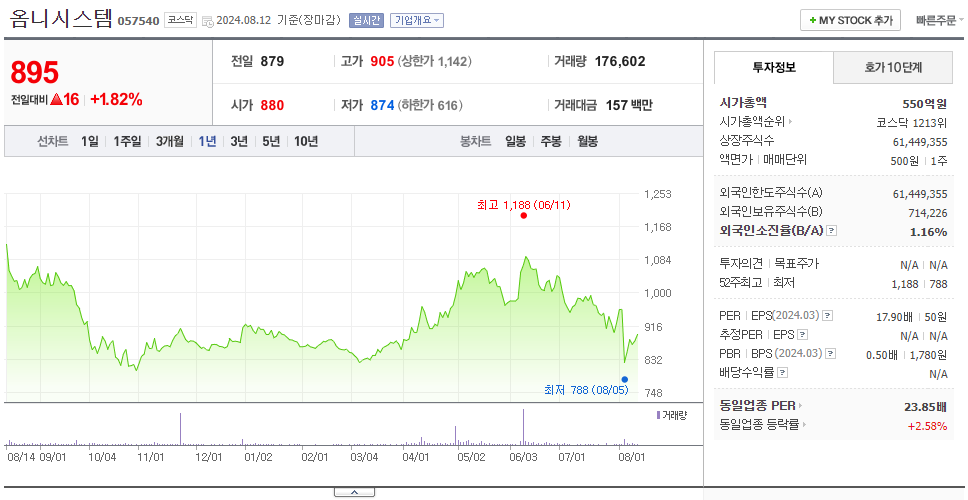 옴니시스템_주가