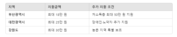 지원금을 비교 하는 표