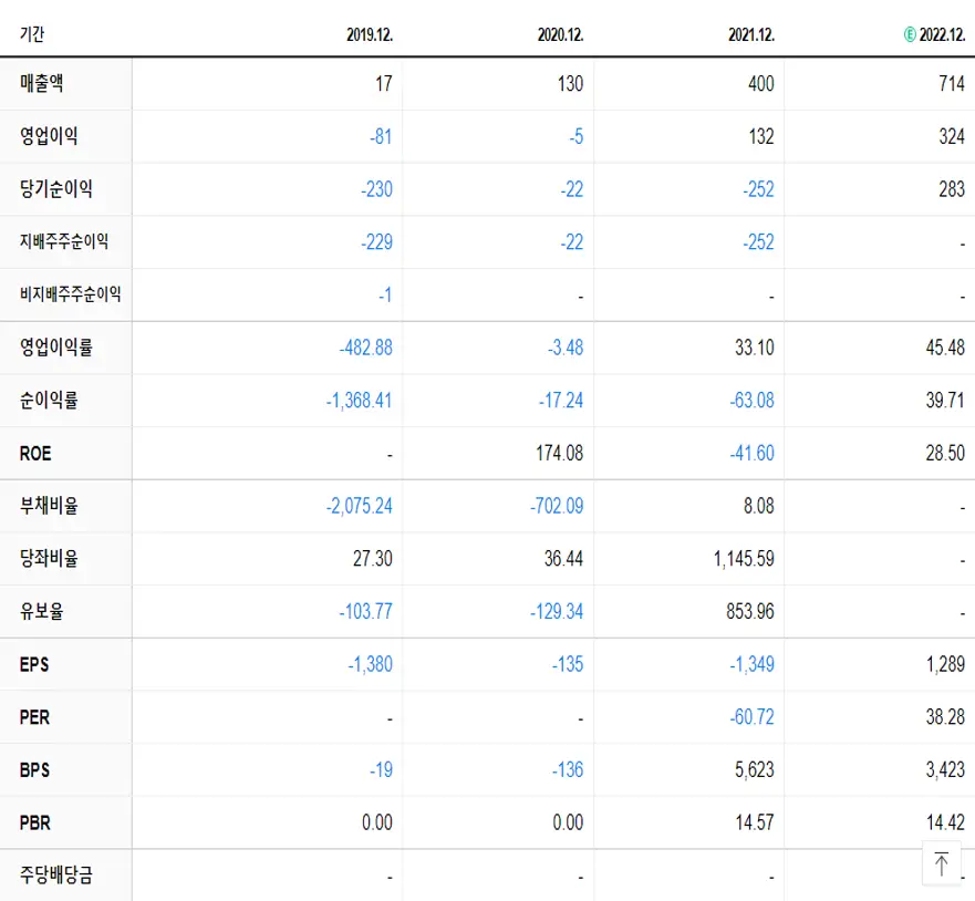 디어유 재무제표