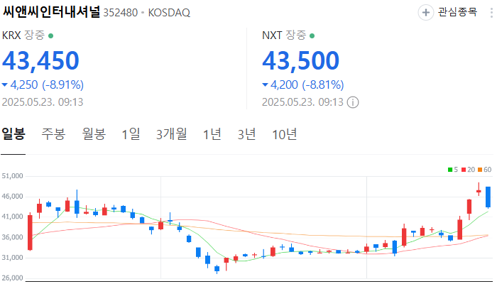 화장품 관련주 대장주 K뷰티 테마주 TOP5
