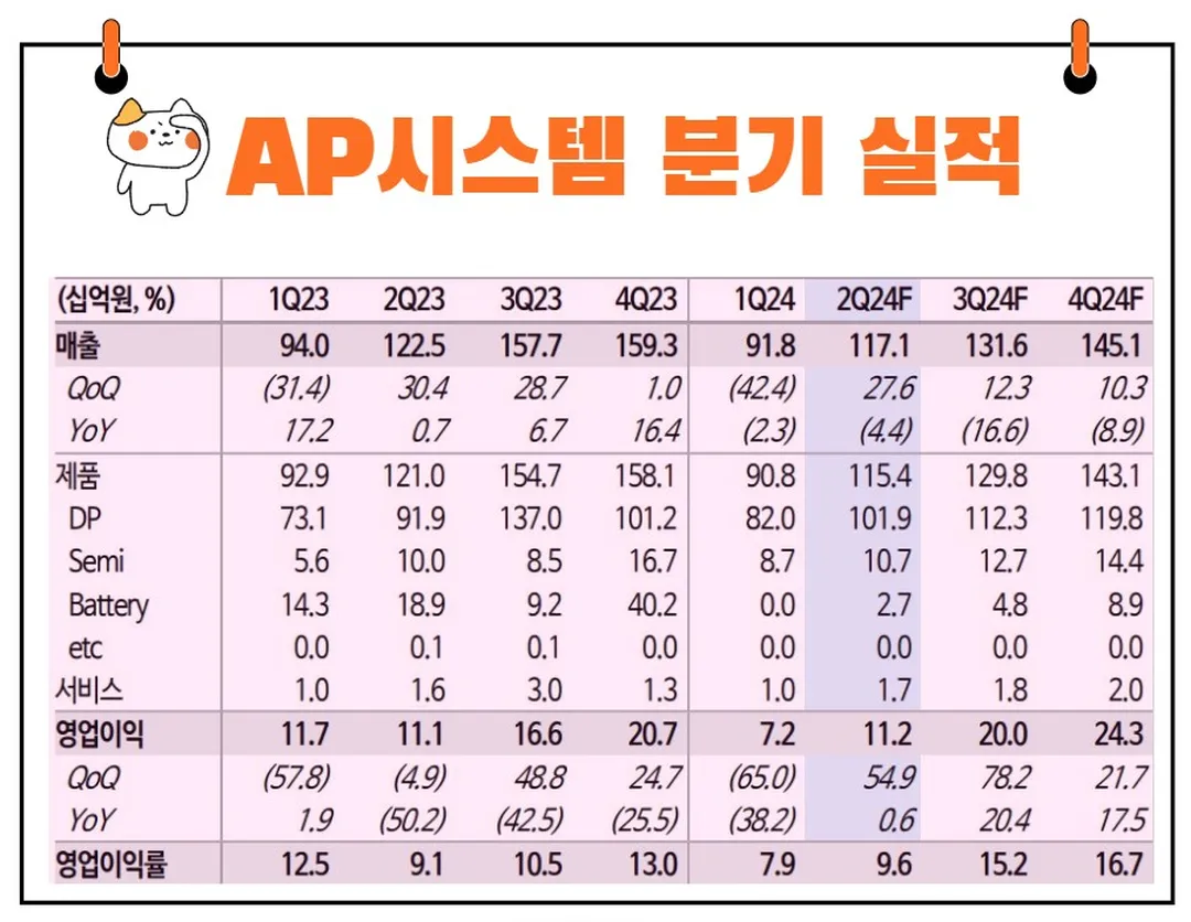 AP시스템 실적 전망