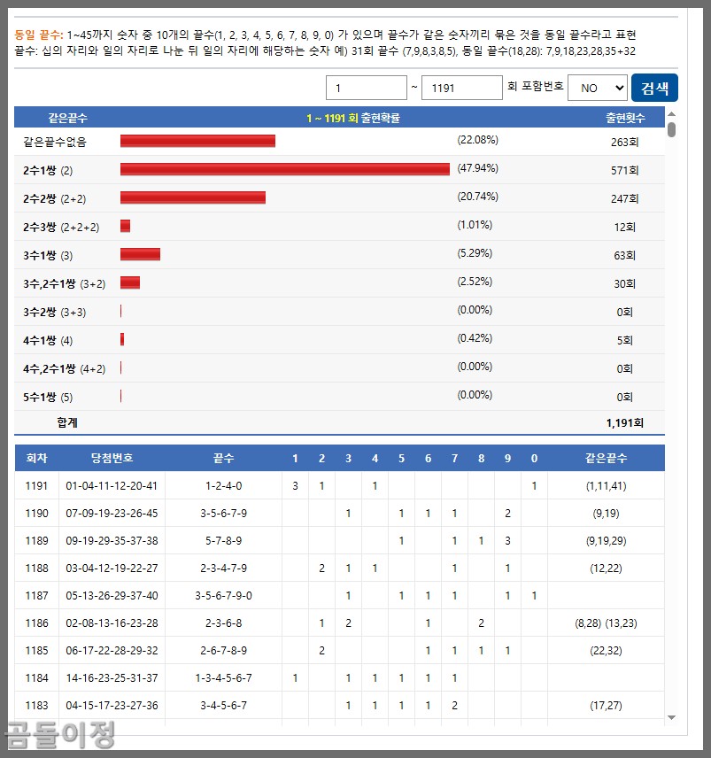 동일 끝수 패턴과 홀짝 비율 맞추는 로또 1192회차 팁3
