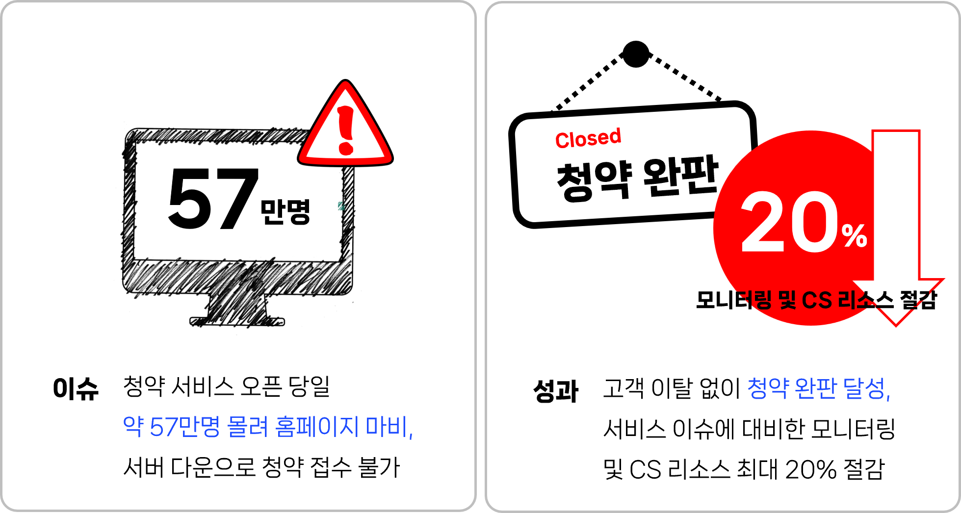 청약 서비스 오픈 당일 홈페이지 다운-넷퍼넬-청약완판&#44; 리소스 절감