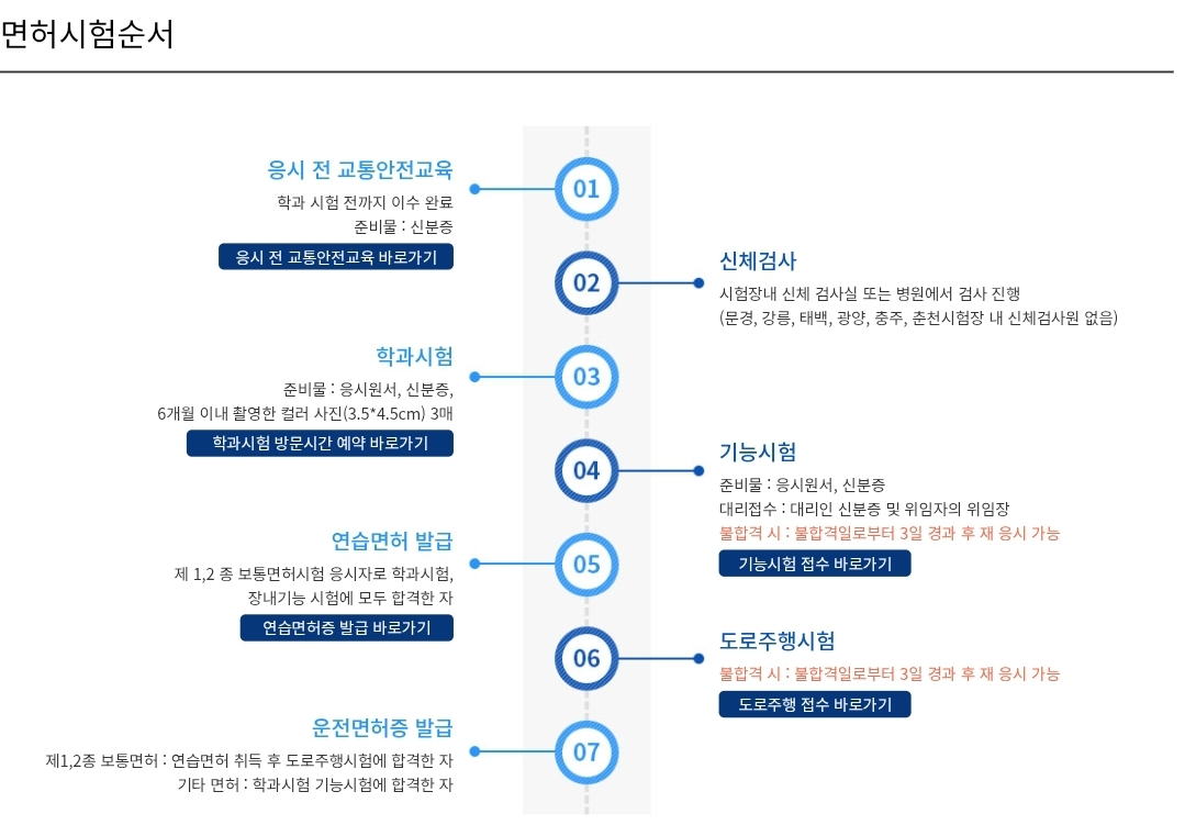 운전면허시험 순서 안내
