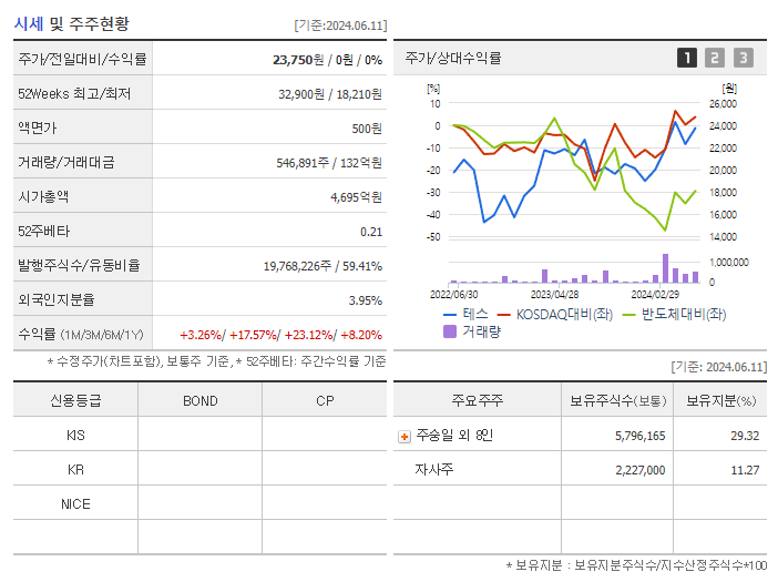 테스_기업개요