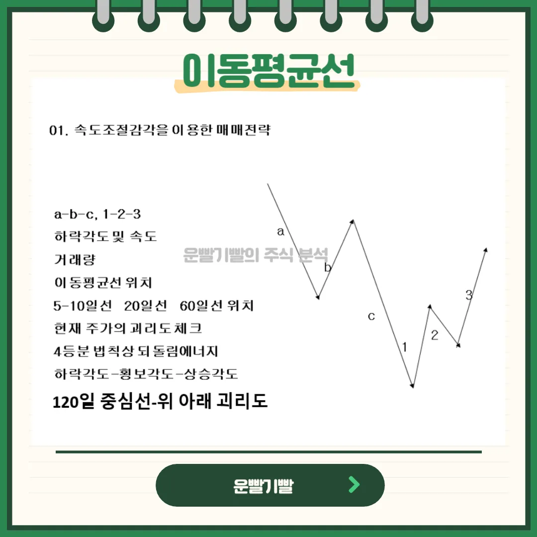 이동평균선