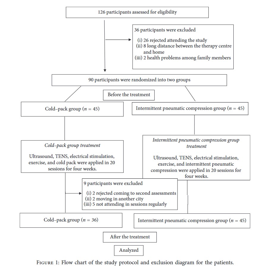 구로디지털단지-야간진료한의원-무릎부종-공기압