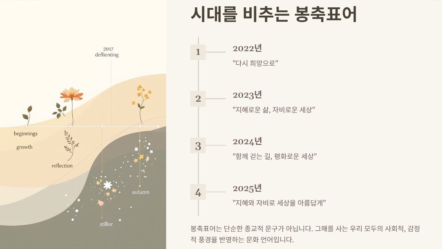 부처님 오신날 봉축표어
