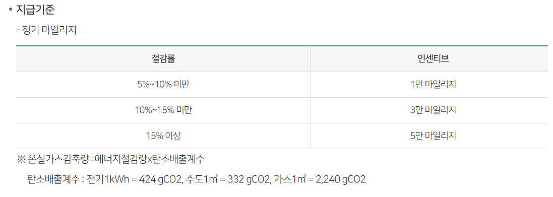 에코마일리지_지급기준_건물