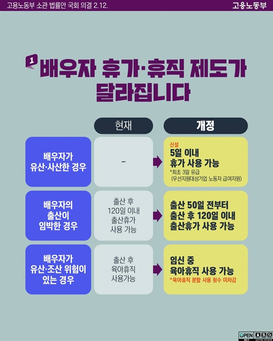 임신&middot;출산과 육아를 위한 법적 휴가 지원 확대 안내