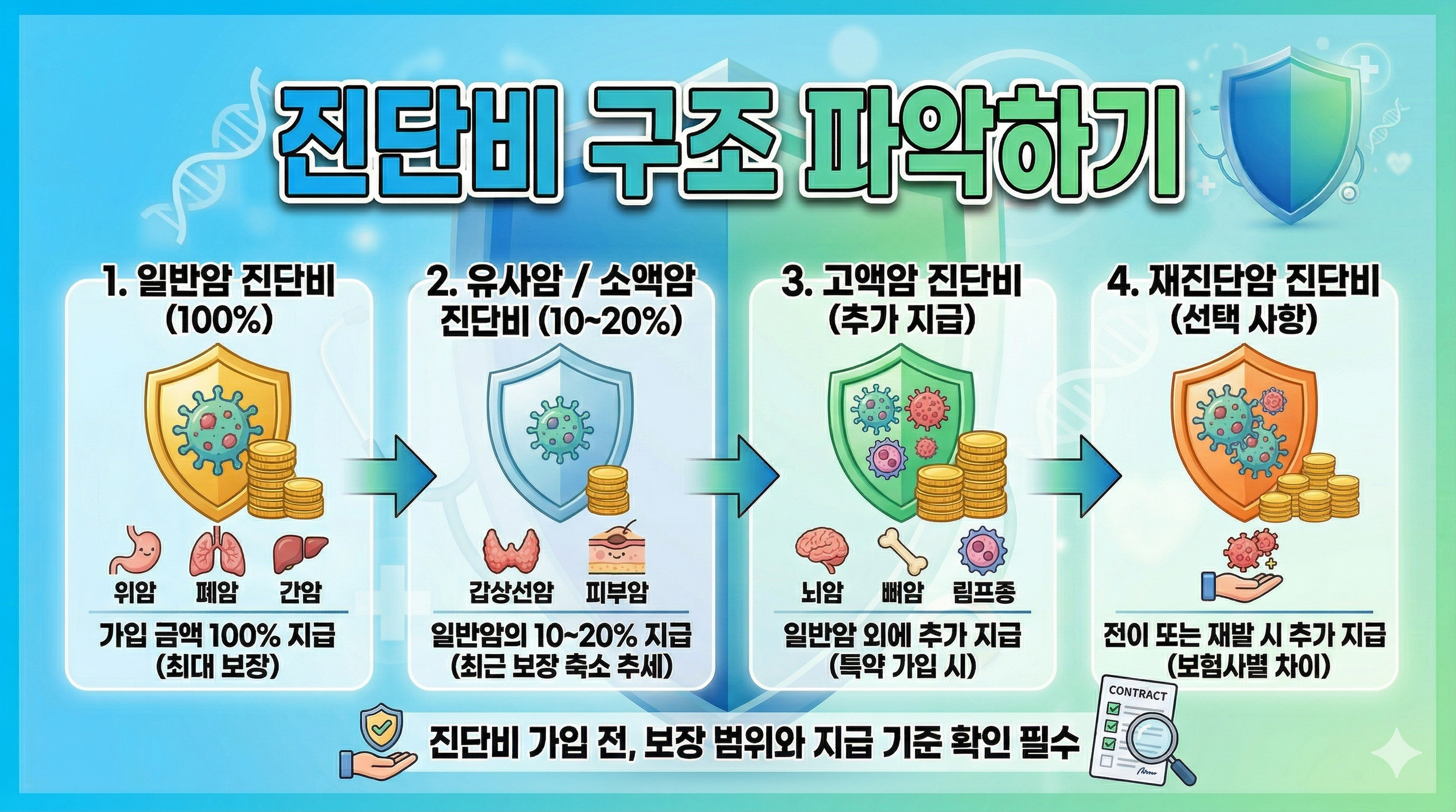 호갱 피하는 필수 확인 기준 5가지