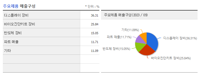 제이스텍_주요제품