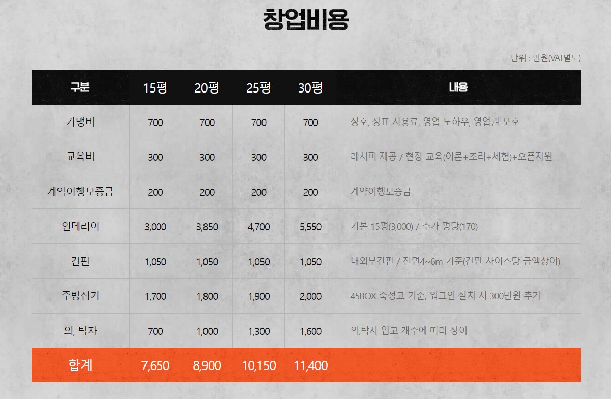 역전할머니맥주 창업비용