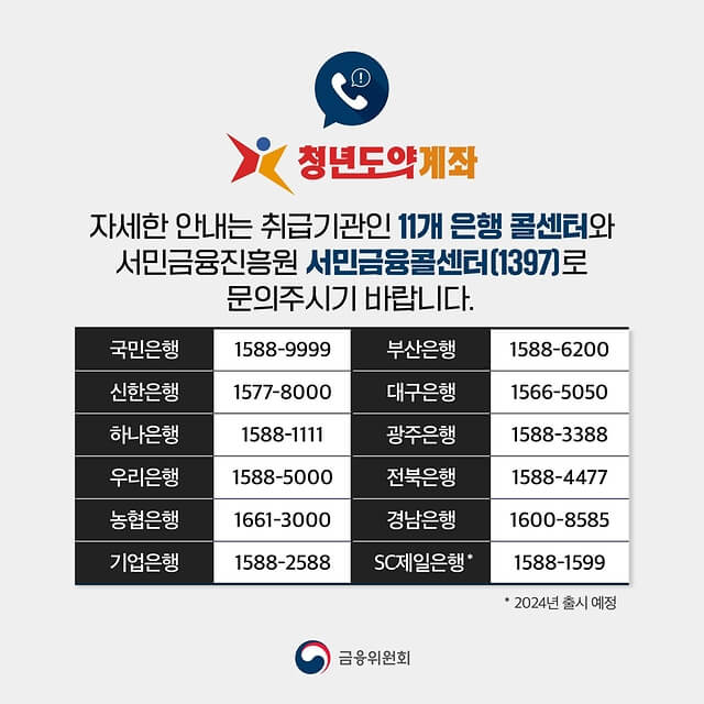 청년도약계좌 4월 신청