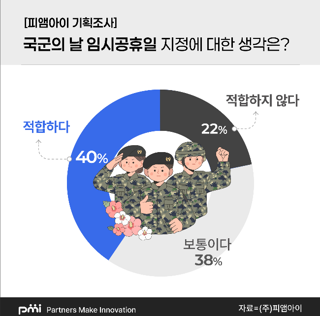 국군의 날 사진