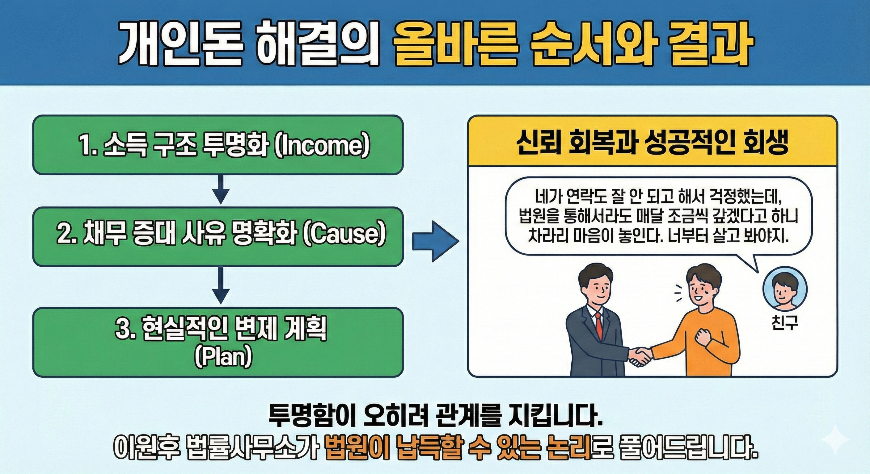 개인돈을 숨기는 것은 위험한 도박입니다