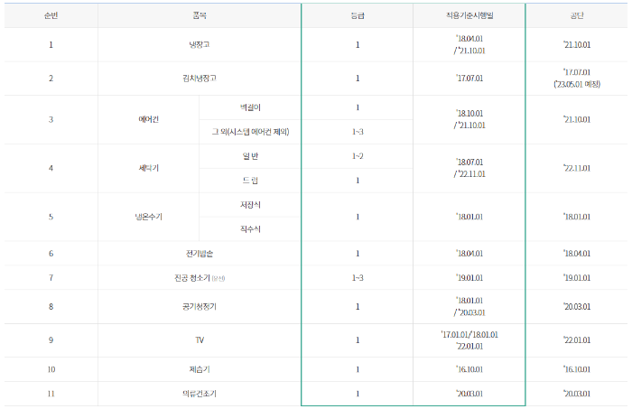 가전제품 구매지원
