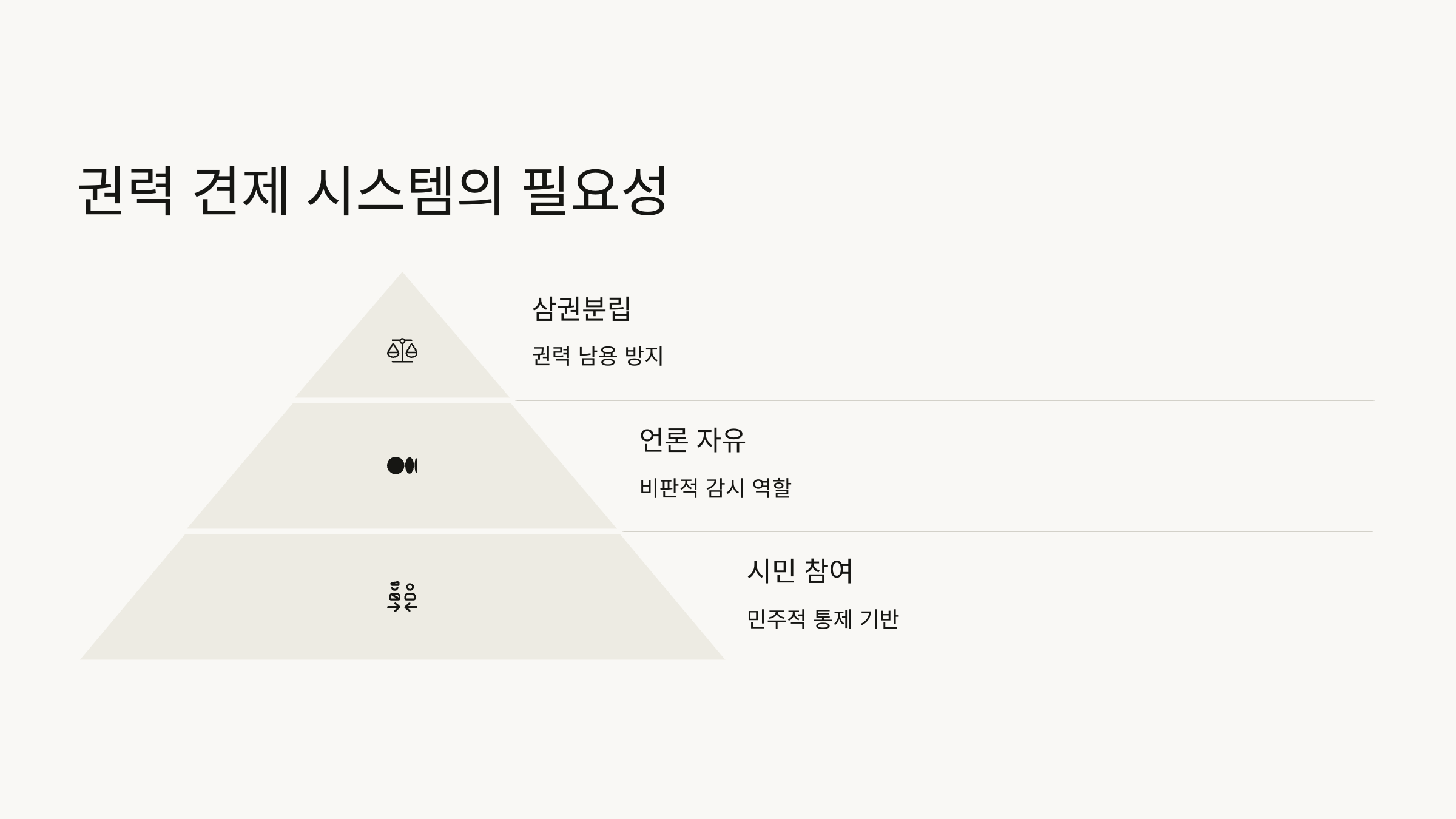 4년 연임제란