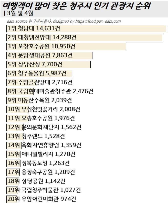 2023년-봄-청주시-관광객-여행-추천