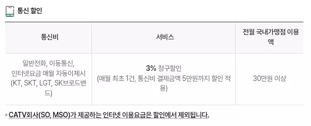 카드의정석+NEW우리V카드+통신할인