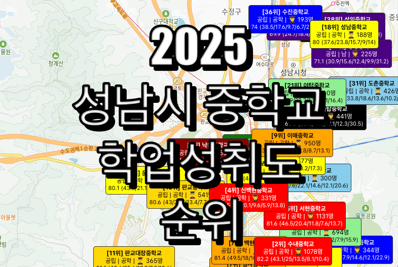 성남시 중학교 순위